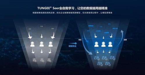 AI赋能精准营销 技术服务助力商家降本增效