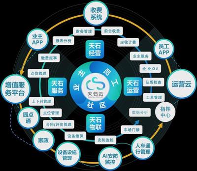 技术再好，伺候不好人有啥用？——数字服务的本质回归