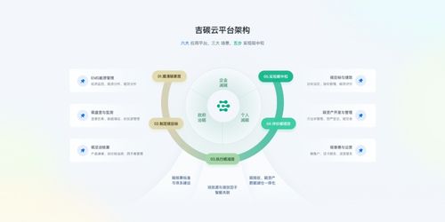 数字技术赋能，吉利数科以碳管理解决方案引领企业绿色转型