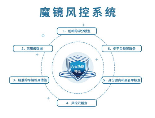 卡尔数科输出科技能力，以智能风控筑牢金融风险防线