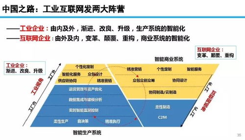 数字浪潮与信息通信技术变革 数字技术服务的引擎与未来