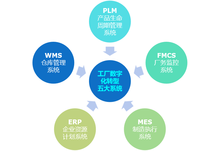 “协同创新，共创智慧低碳的园区空间”学习研讨会成功举办，数字技术赋能智慧园区未来